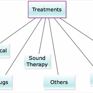 Tinnitus Aortic Valve Replacement - Tinnitus Miracle - Cure Tinnitus Holistically