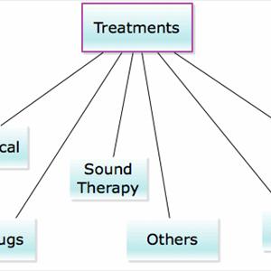  Cure Tinnitus Holistically